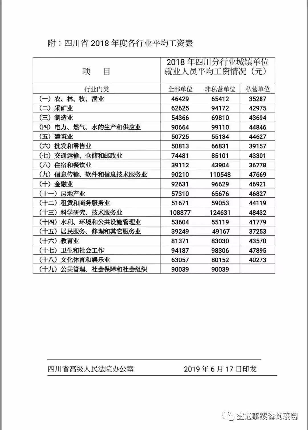 2019年四川省交通损害赔偿标准