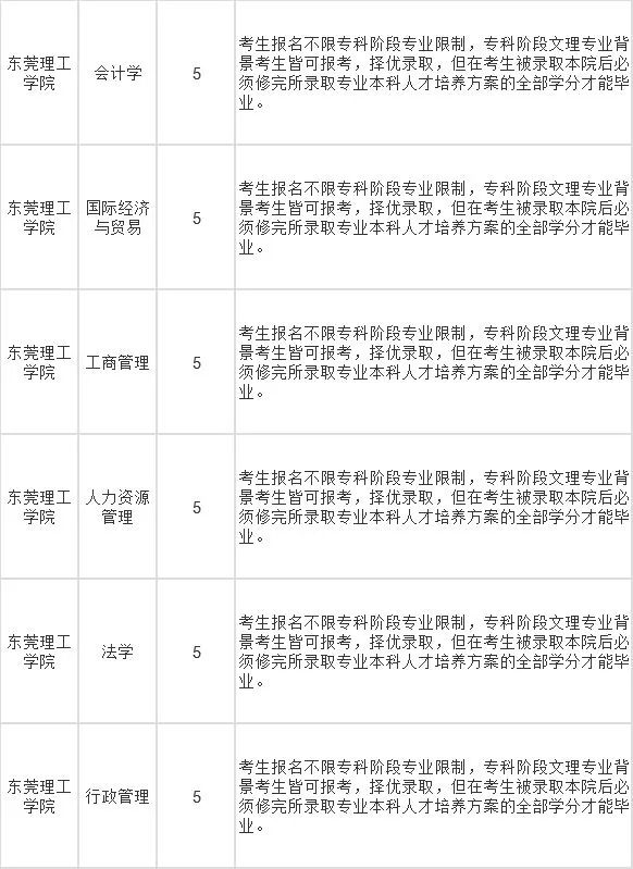 广东省2a大学排名_广东省本科大学排名表(3)