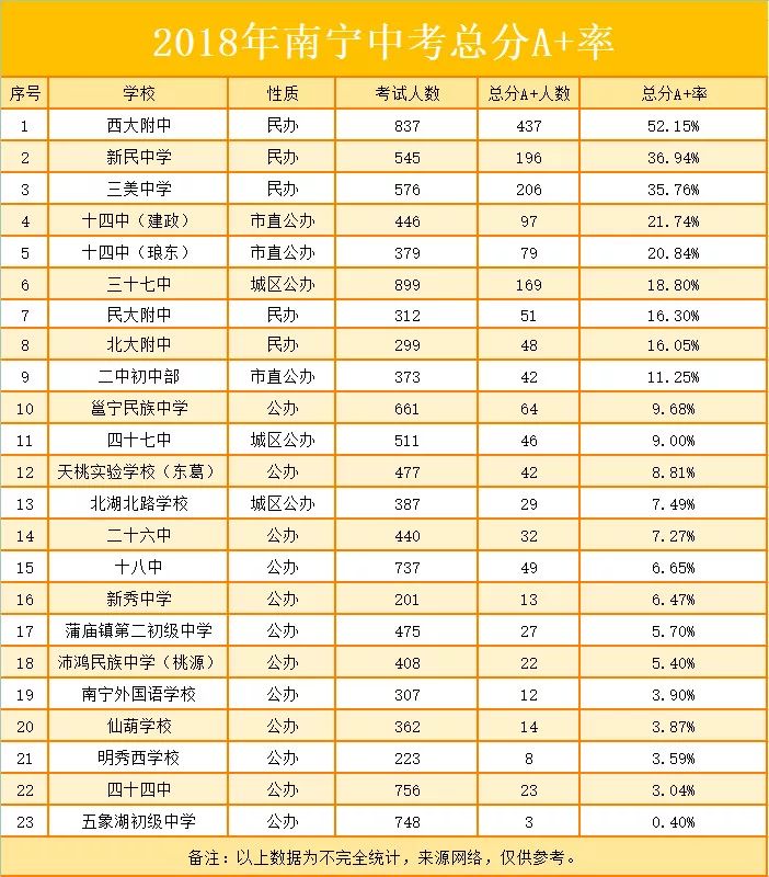南宁中考排名_南宁捡尸(3)
