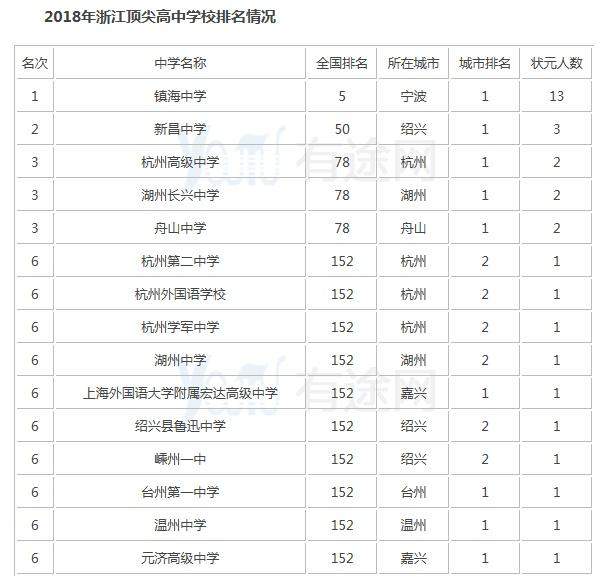 浙江初中排名_浙江初中数学思维导图