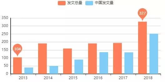 sci一区期刊