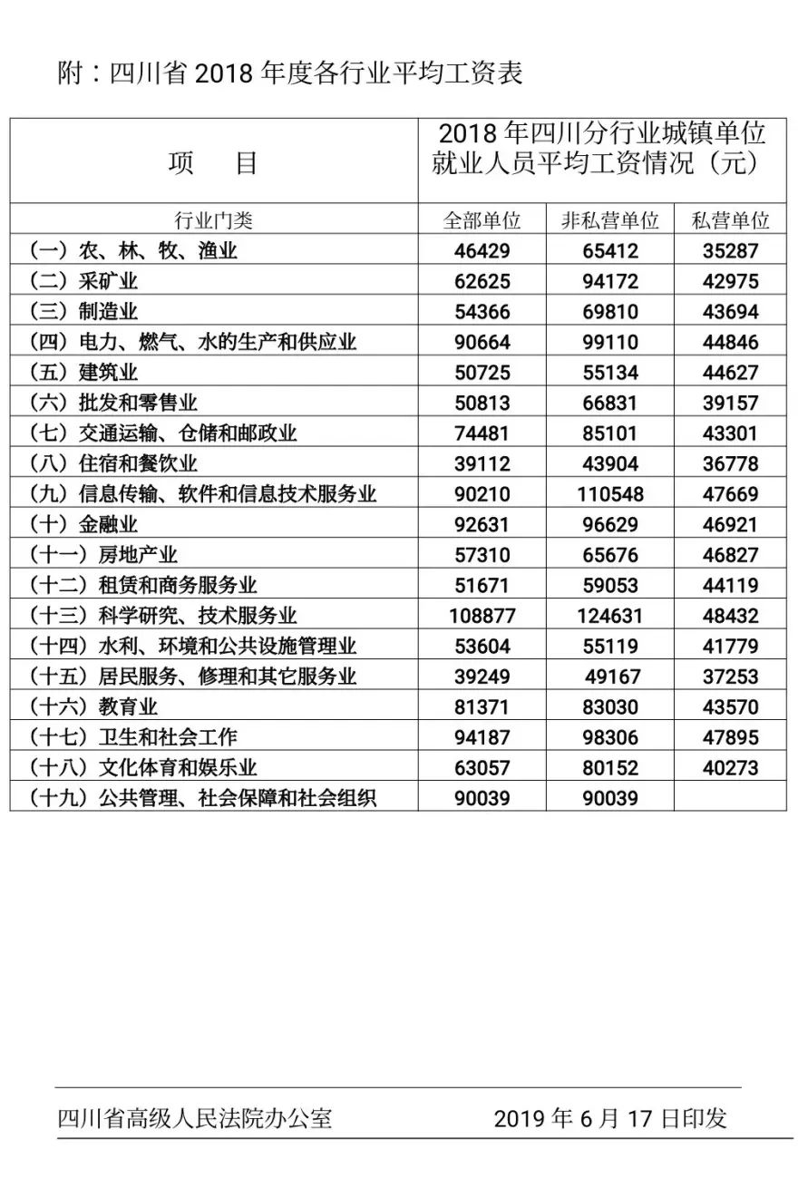 2019年度 四川省交通事故赔偿标准