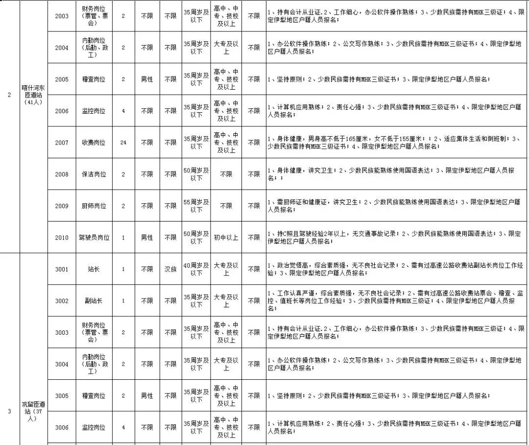 2019-2019新疆脱贫人口