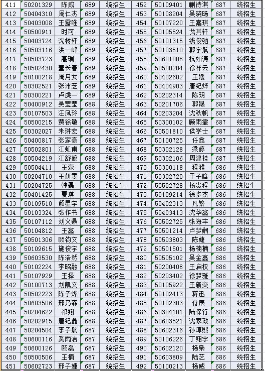 发榜啦!滨海中学2019级高一年级录取名册