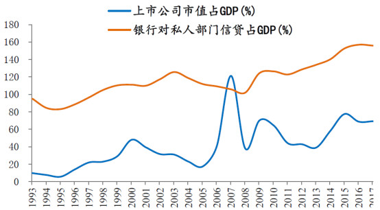 为什么gdp下降_美国gdp为什么那么高(2)