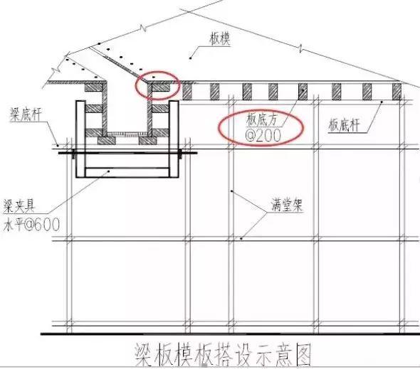 看图学手艺:模板施工及配模拼装加固