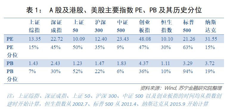 gdp的参照指数_指数函数图像(2)