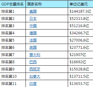 未来200年印度gdp_G20二季度GDP公布 2020年各国二季度GDP增速如何