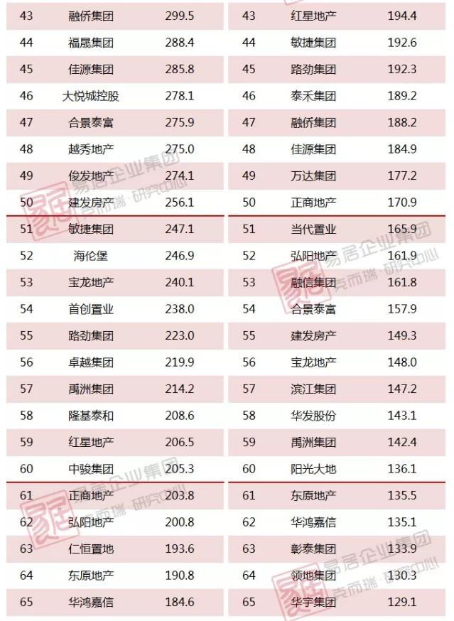 敏捷地产排名_敏捷地产(3)