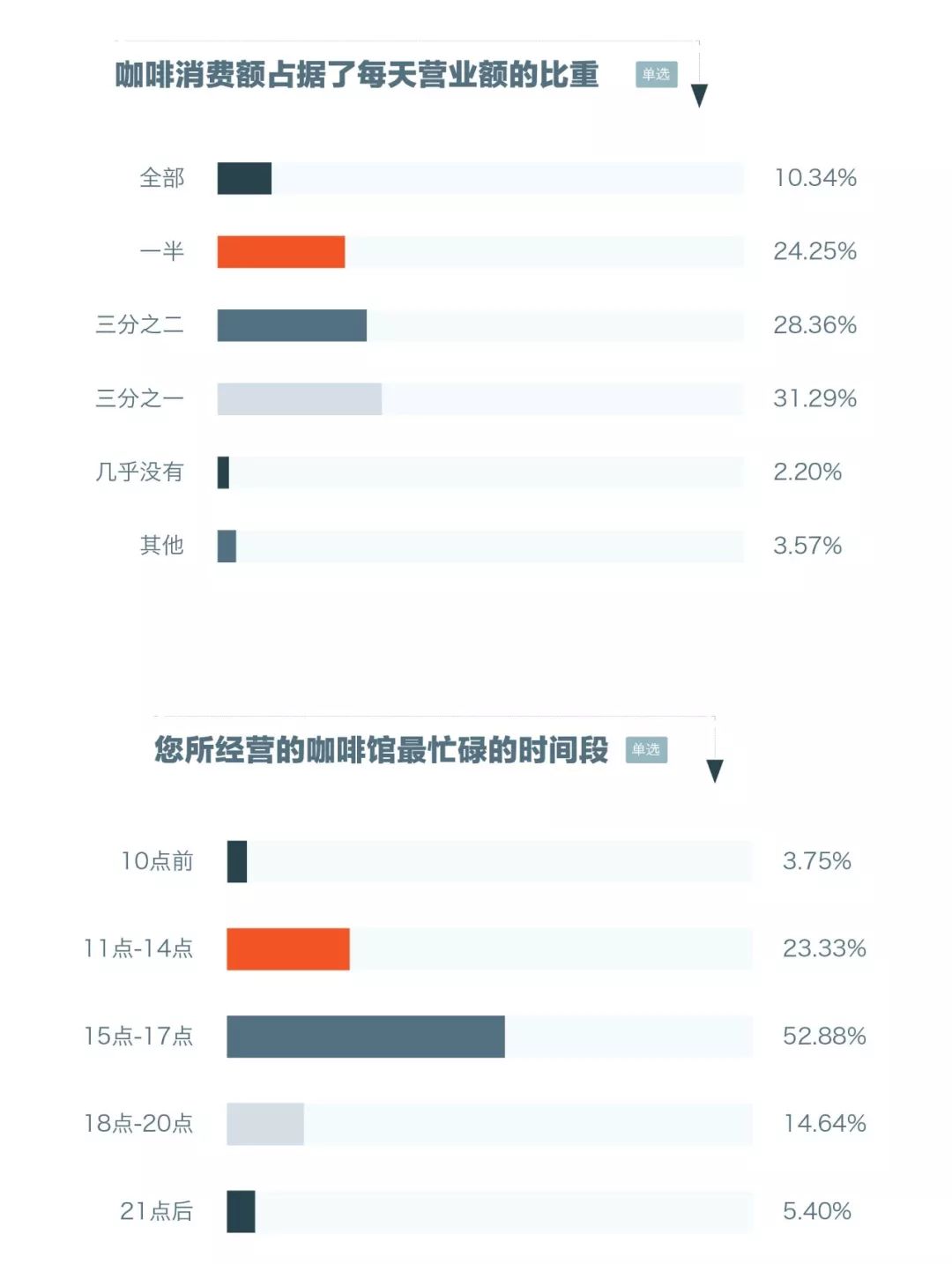 人口普查用的Pad是什么牌子_人口普查(2)