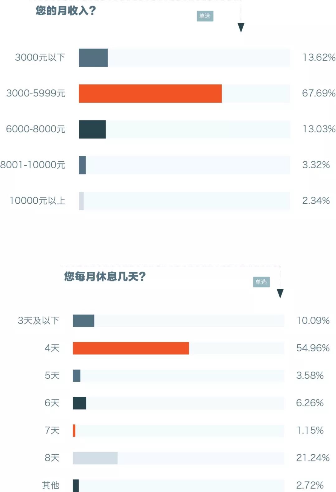 人口普查用的Pad是什么牌子_人口普查(3)