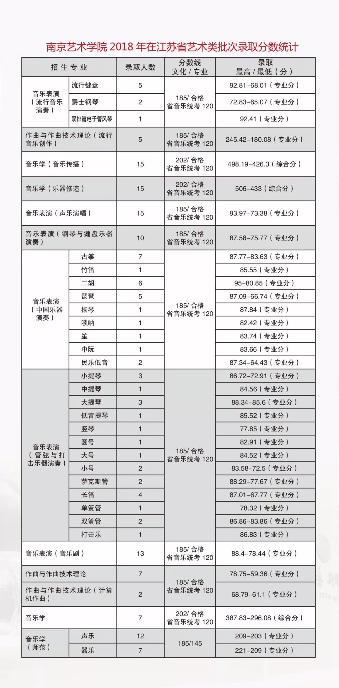 艺术生报考指南