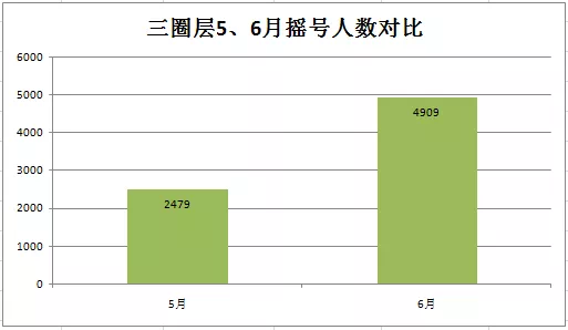 大邑人口数_大邑刘氏庄园(2)