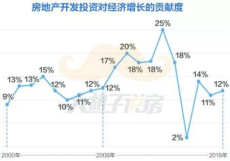 2020房地产占gdp_教育支出占gdp的比例(2)