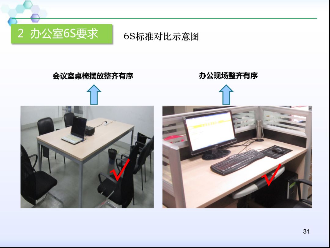 物业公司办公室6s管理