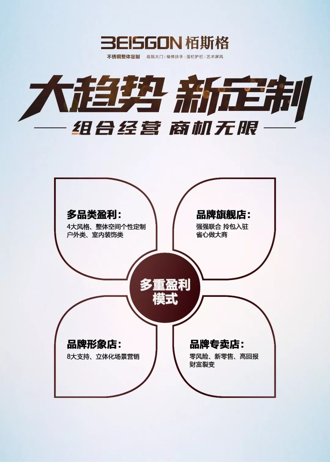 创富良机|栢斯格不锈钢定制提出新经销”模式 新世纪娱乐网址登录