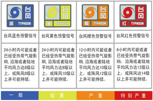 今年首个台风即将杀到,又是大暴雨 大风!_预警