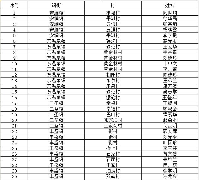 巴南区人口多少_重庆市巴南区人民政府门户网站(2)