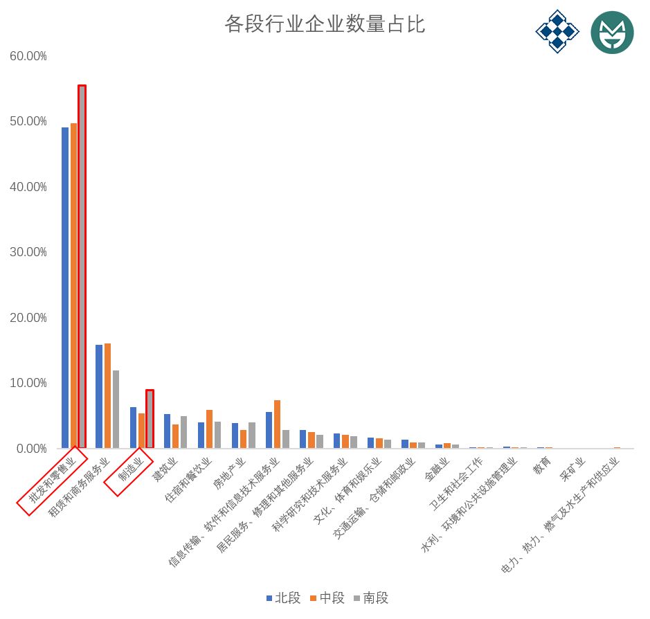 中山市人口分布_中山市镇区分布地图(2)