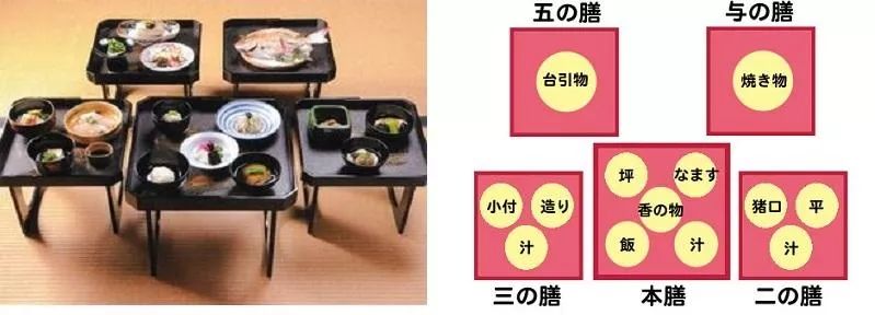 豆知识 日本传统料理小科普 怀石