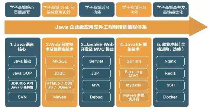 探索Java世界，你知道哪些流行的Java编译器？