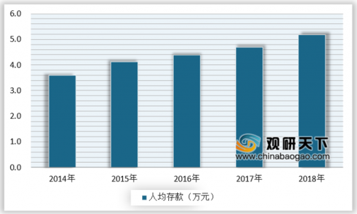 世界人均资产_世界人均gdp排名(2)