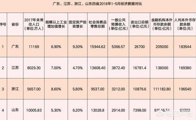 浙江人的经济总量_浙江经济生活频道图片