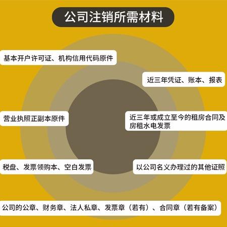 怎么样进行税务注销 ddc68662297d4e36b1fd75b4be9bb48c.jpeg