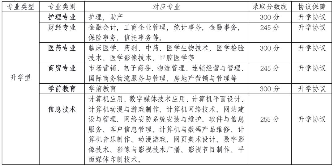 上海市石化工业分数线_上海石化工业2020录取分数_2023年上海石化工业学校录取分数线