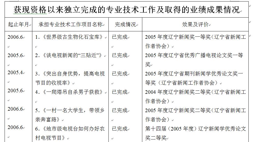 专业技术工作及取得符合广东省相应专业技术资格条件的业绩成果填入本