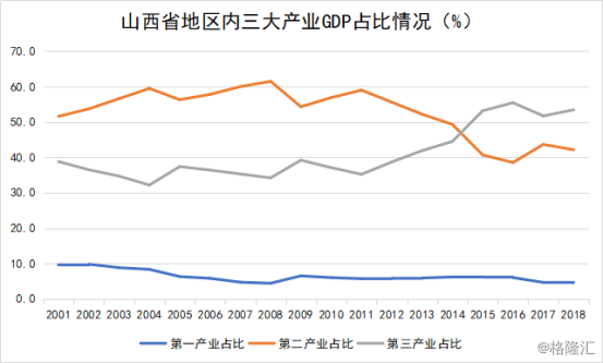 山西第一季度gdp(3)