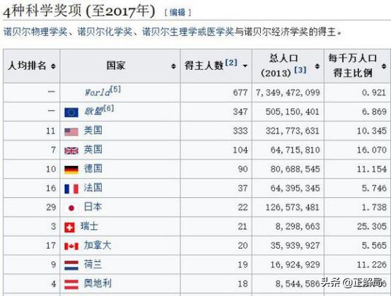 德国高校排名_二战德国元帅排名图片(3)