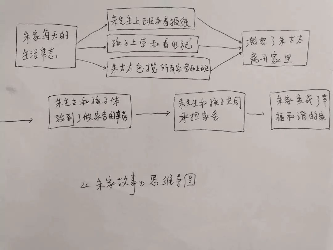 ebe悦读会朱家故事绘本精读