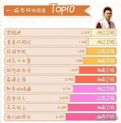 撕名牌排名_地砖十大名牌排名