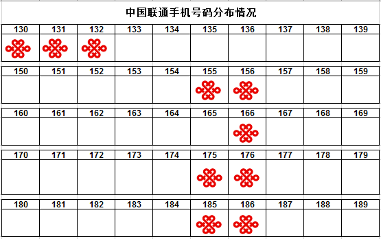 中国联通拦截骚扰电话及短信怎么办