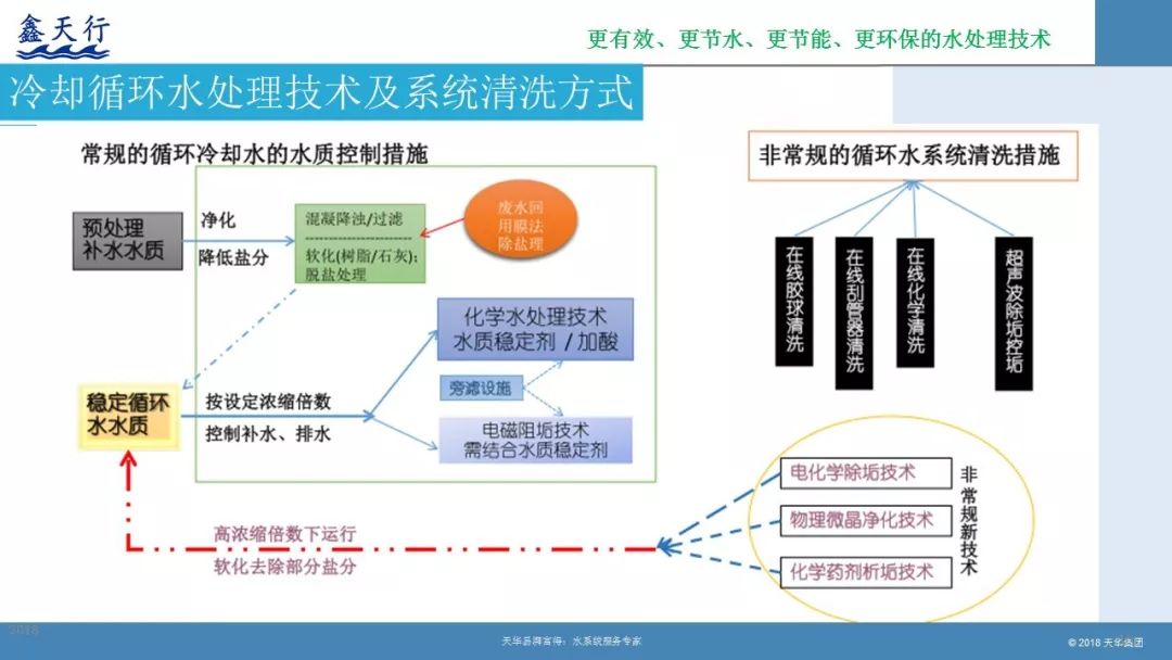 余热发电招聘_水泥窑纯低温余热发电工程总包