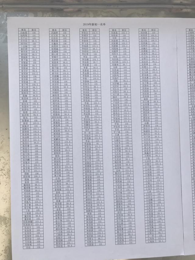 深圳高级中学南校区2019年初一最低录取分数线为98.7分_录取名单