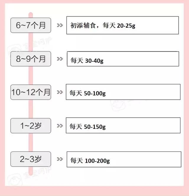                     既浪费钱又伤身！想让钱花的值，就别这么给孩子吃水果