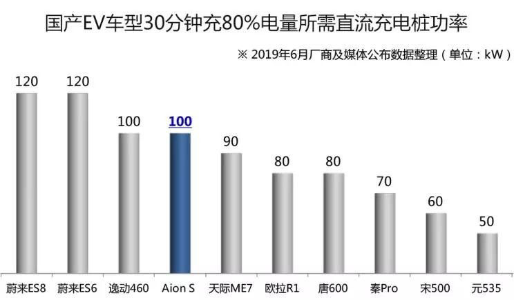 理想充电桩充电效率多少正常 edf646e2cfdb471cb59739008e9139f3.jpeg