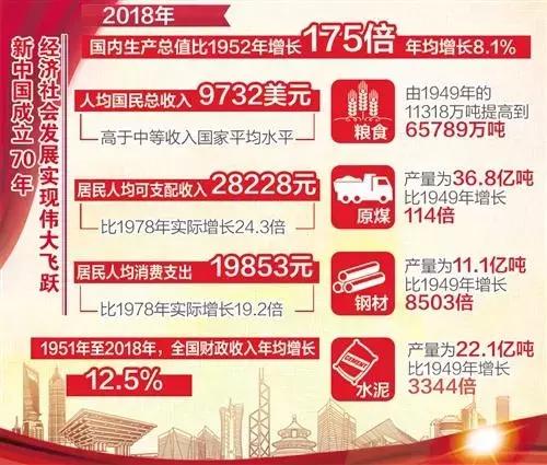 载 民族复兴铸辉煌—新中国成立70周年经济社会发展成就系列报告之