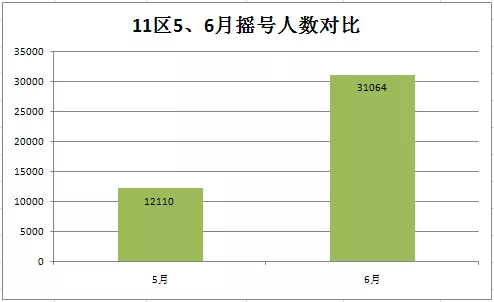 双流区人口2019总人数多少(2)