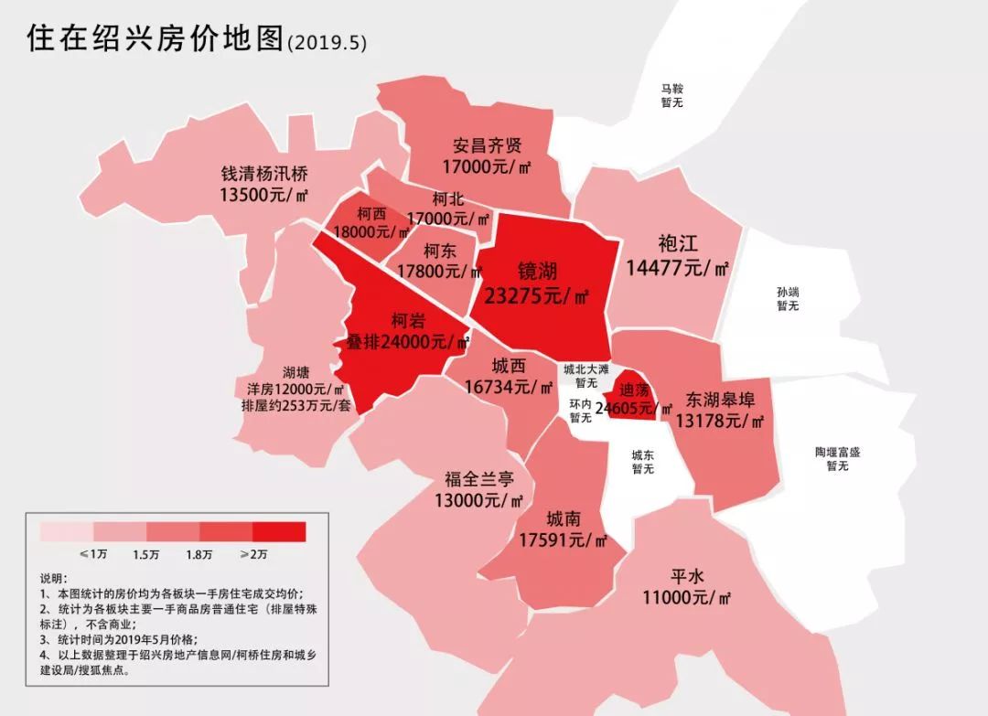 绍兴楼市6月为什么这样红?丨6月房价地图