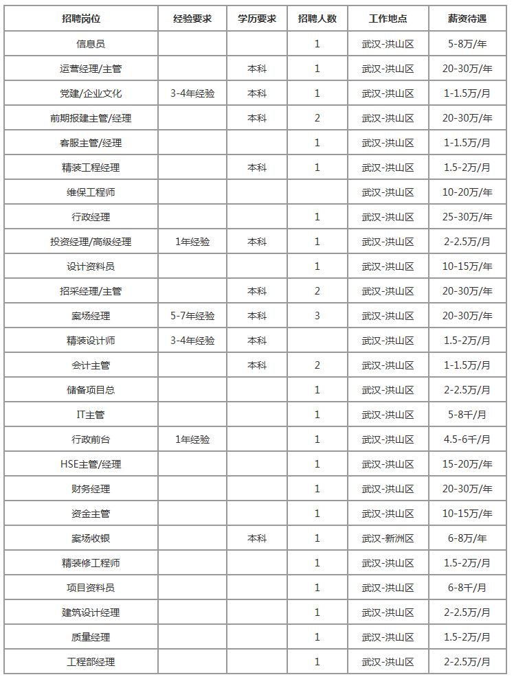 阳逻gdp_湖北大学阳逻校区图片(2)