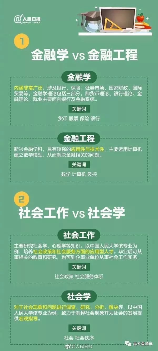 2019年度最易混淆专业盘点!千万小心,不然一不留神就去工地搬砖了...... 超碰在线观看