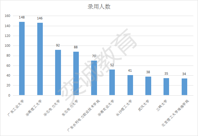 广东电力招聘_北极星2021年招聘信息汇总 北极星招聘(3)