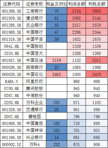 2021年GDP烟草税利_国家烟草专卖局 2019年烟草行业税利总额创历史最高