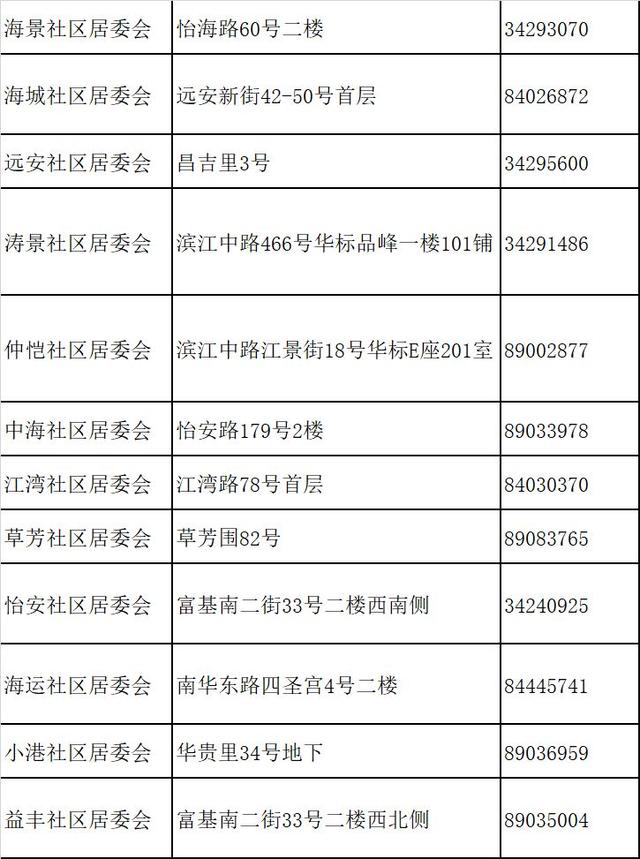 社区流动人口工作方案(3)