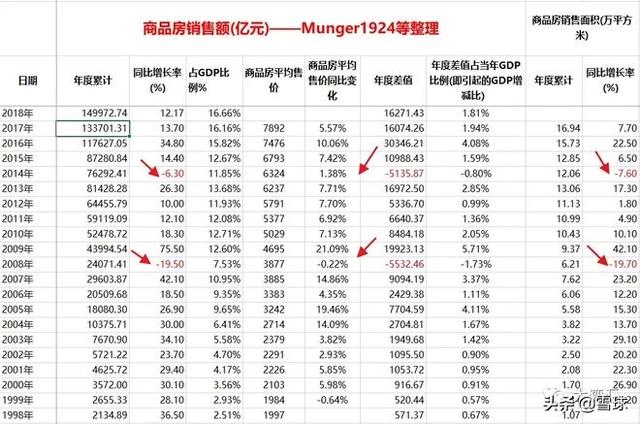新城控股GDP_新城控股照片