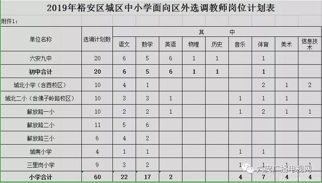 裕安区选调教师排名_选调230名!裕安区年度选调教师工作正式启动