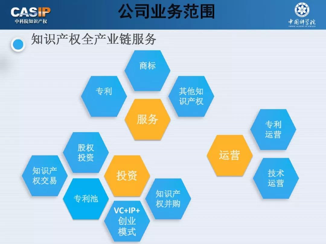 关注 | 《中科院智能制造与机器人专利池构建与布局》专题分享